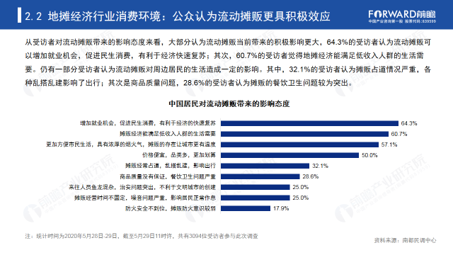 从“地摊经济”到“新型摊状经济”(图6)