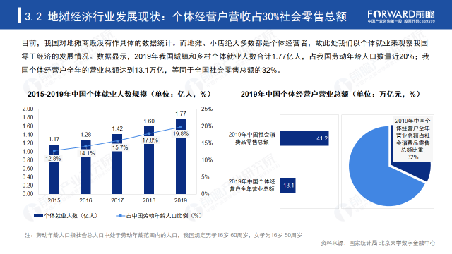 从“地摊经济”到“新型摊状经济”(图7)