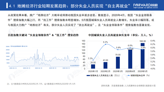 从“地摊经济”到“新型摊状经济”(图8)